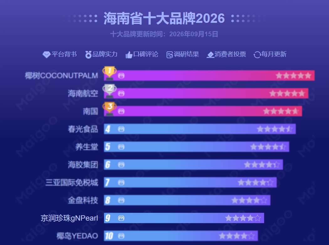 京润珍珠入选2026海南省十大品牌榜单主视觉图